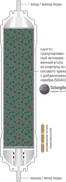Схема быстросъемного картриджа K873 для фильтров expert